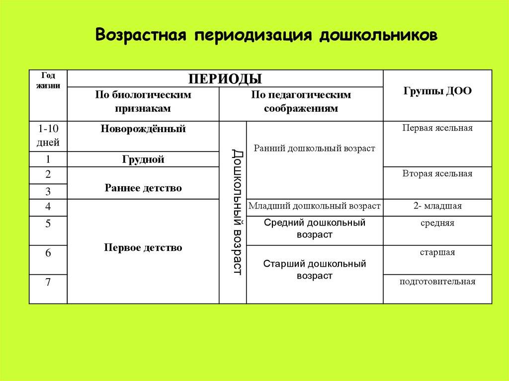 Самые распространенные типы психических заболеваний у детей