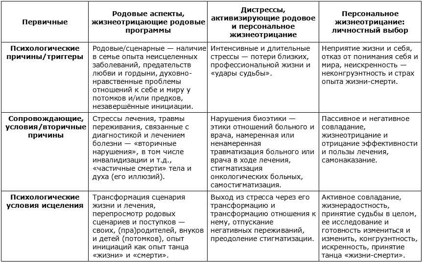 Креативные типы и профессиональная эффективность психологов силовых структур - психологическая помощь в москве: консультации, тренинги, полиграф