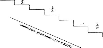 Конфликт (психология) — википедия. что такое конфликт (психология)