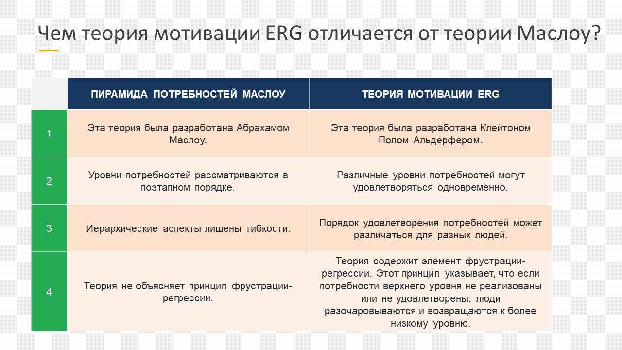 Пирамида маслоу куда падает ударение