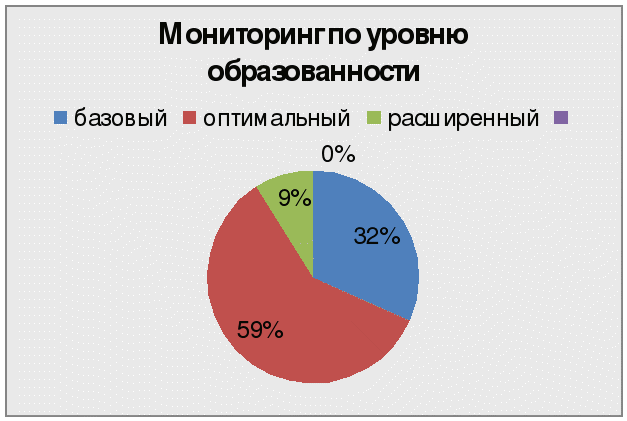 Эмоциональная нестабильность