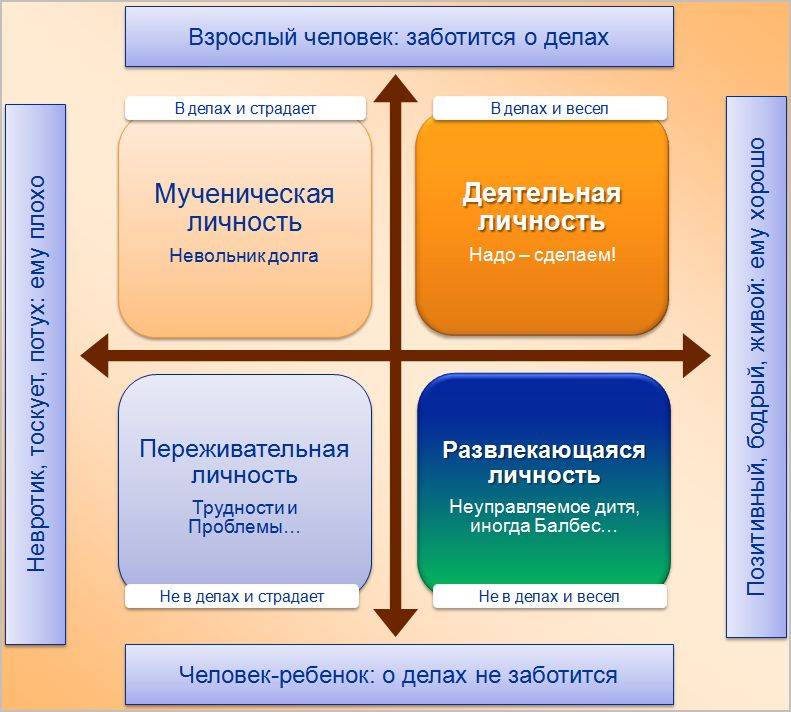 Типология майерс — бриггс