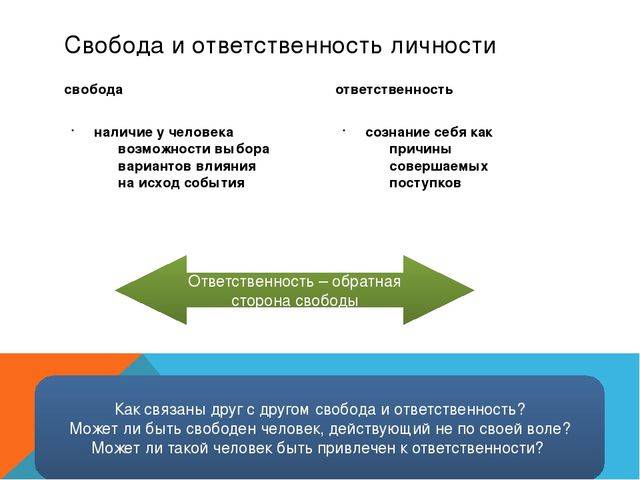 Свобода и ответственность личности и общества