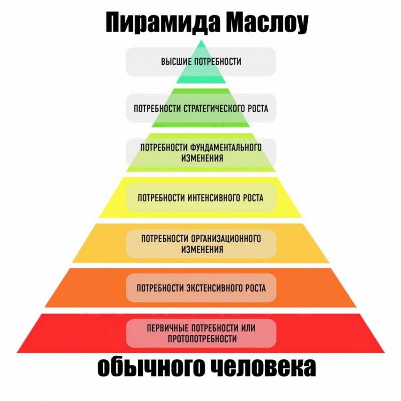 Выход из зоны комфорта: практическое руководство для тех, кто боится