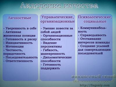 15 советов по развитию лидерских качеств