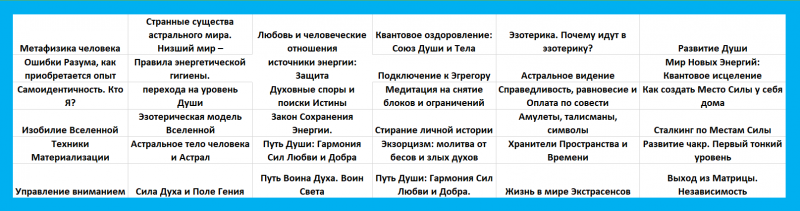 Духовные практики и тренинги духовного развития