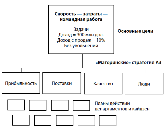 Секретные технологии
достижения успеха