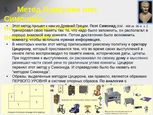 Место метода в. Метод Цицерона. Метод Цицерона для запоминания. Метод Цицерона Мнемотехника. Метод римской комнаты.