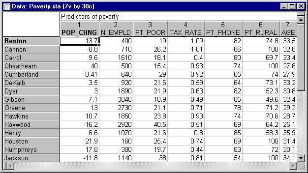 Порядковая регрессия