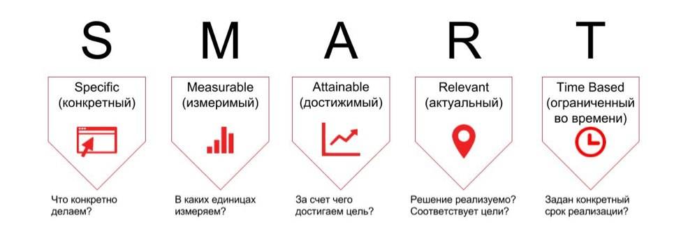 Проект по системе смарт