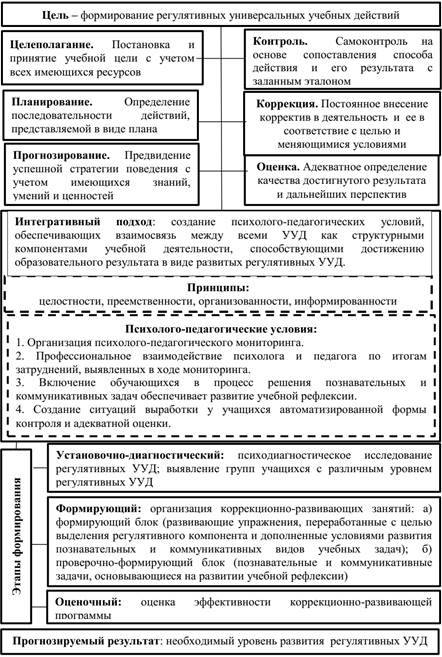 Психологические условия формирования профессиональных знаний, навыков, умений н. и. федотова (московский гуманитарный университет)
