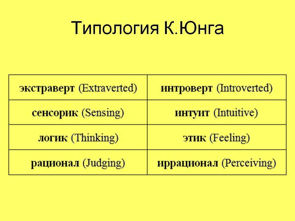 Психотипы людей: определение, классификация