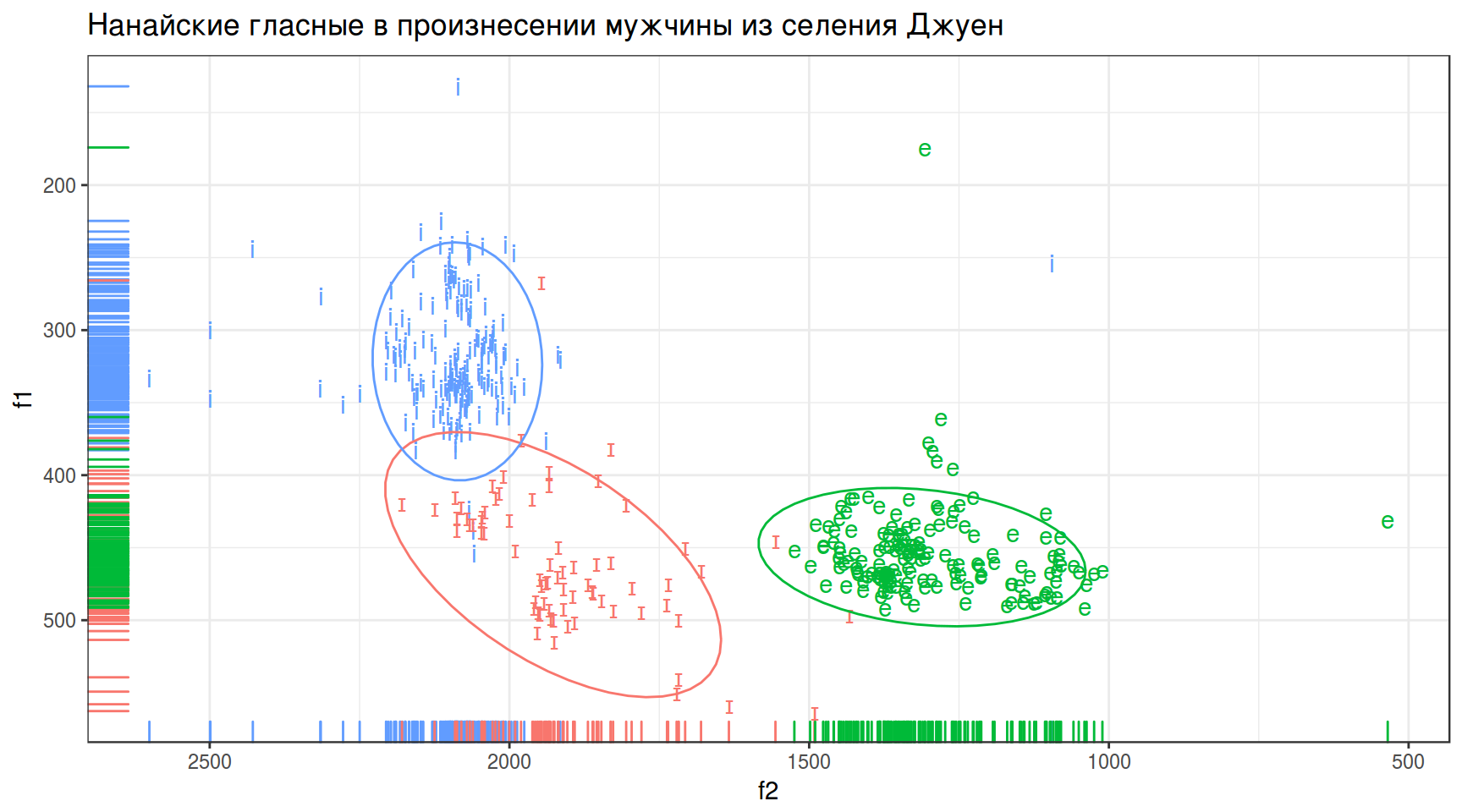 Регрессия – что такое регрессия в психологии, медицине, экономике?