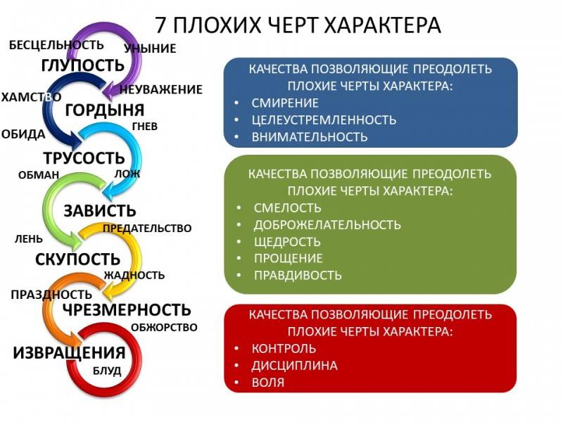 Физические качества человека картинки