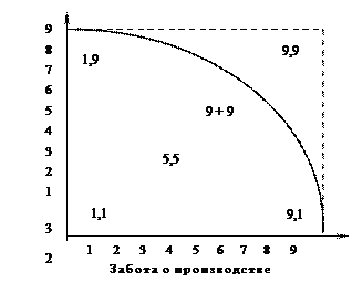 Психология лидерства. от теории к практике (п. с. авдеев)