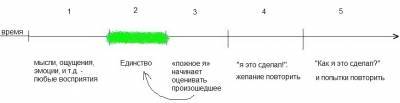 Упражнение «разотождествление». психосоматика