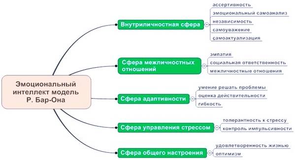 11 неудобных фактов, как IQ влияет на вашу жизнь