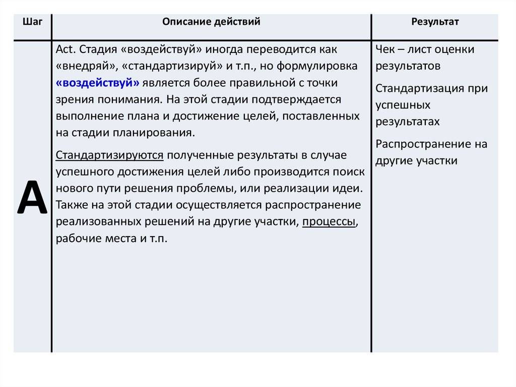 Индивидуальный стиль деятельности (стр. 1 из 2)