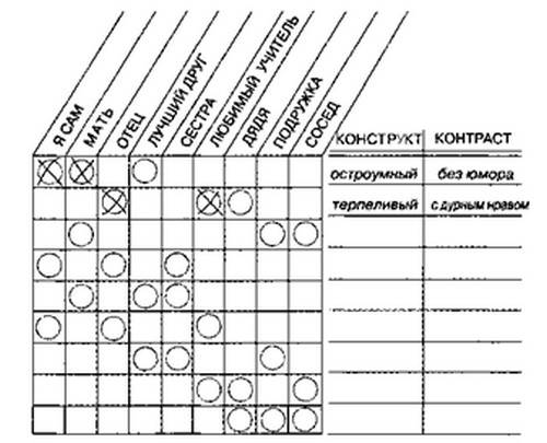 Личностный конструкт