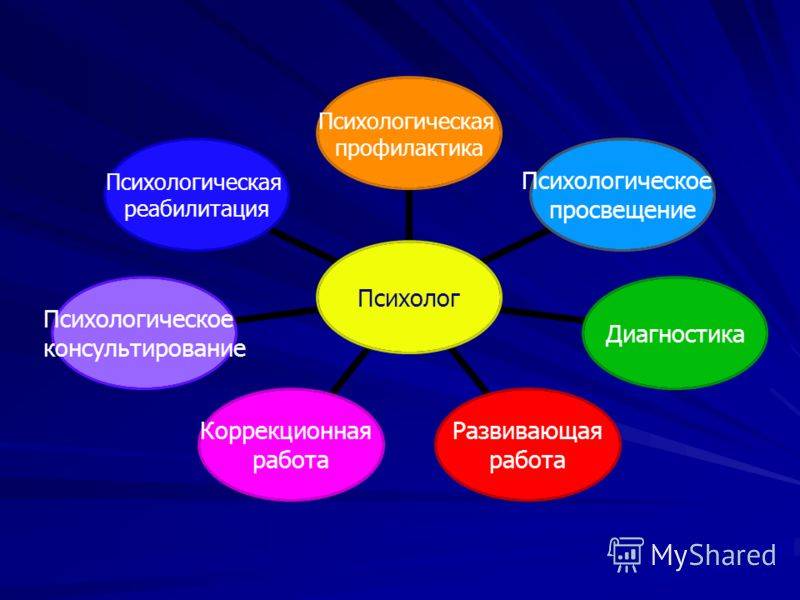 Психологическое просвещение — википедия с видео // wiki 2