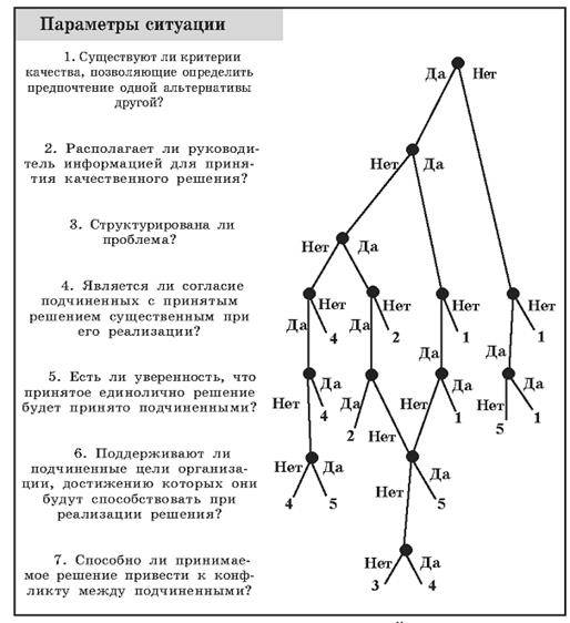 Стили руководства, или вся правда о боссе!
