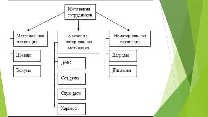 Психологические основы деятельности руководителя