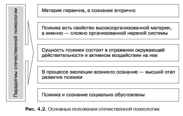 Психологические защиты и совладающее поведение