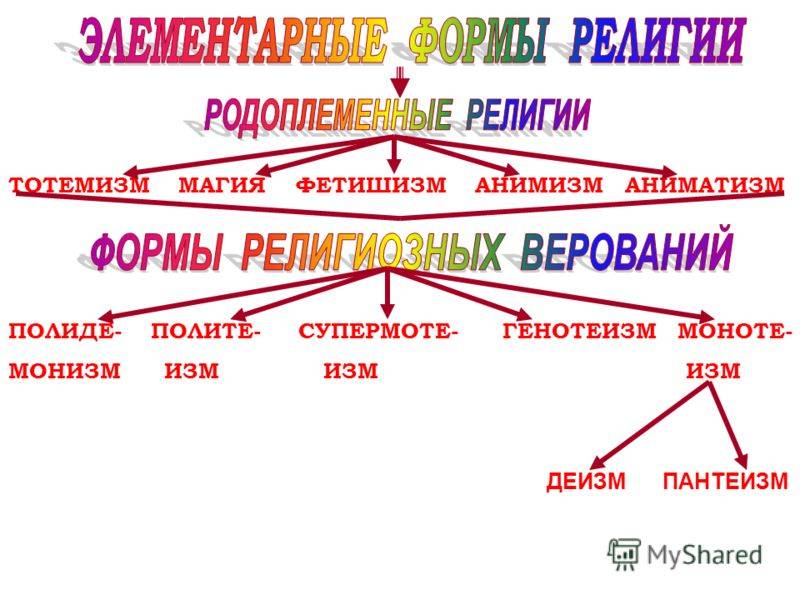 Шаманизм — Википедия