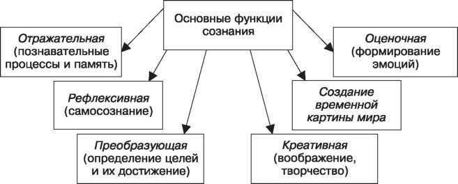 Психика