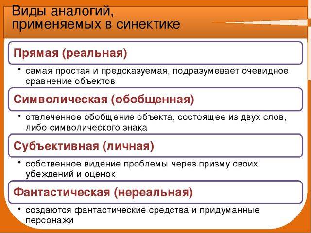 Ответы 4 этап. Виды аналогии. Виды аналогии примеры. Типы аналогии используемых синекторами?. Типы аналогий примеры.