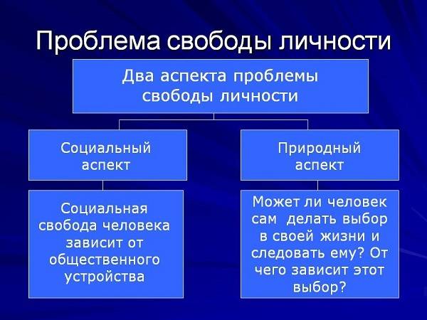 Свобода выбора человека