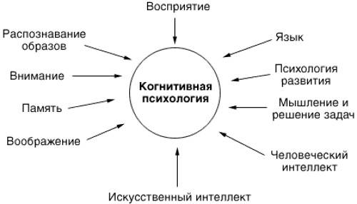 Связь психики и тела - мысли и болезни. чудеса организма!