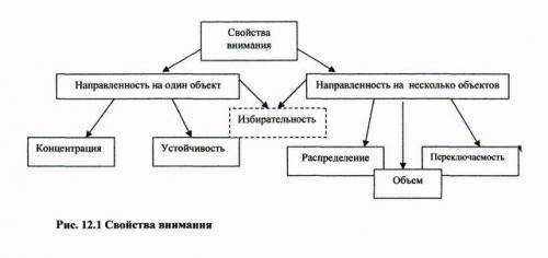 Произвольные и непроизвольные эмоции