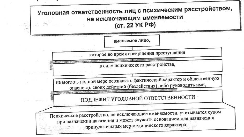 Уголовно психические расстройства. Психические расстройства не исключающие вменяемости. Вменяемость и невменяемость критерии невменяемости. Вменяемость (невменяемость): понятие и критерии. Психические расстройства не исключающие вменяемости перечень.