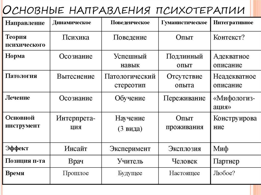 Схема терапия психология