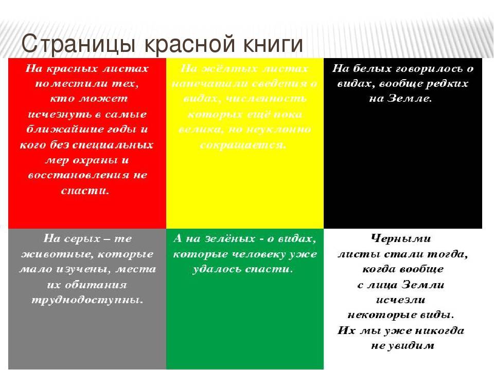 Существующие страницы. Какого цвета страницы в красной книге России. Что означают страницы в красной книге. Страницв 4рамнрй книги. Страницыкрасной книге.