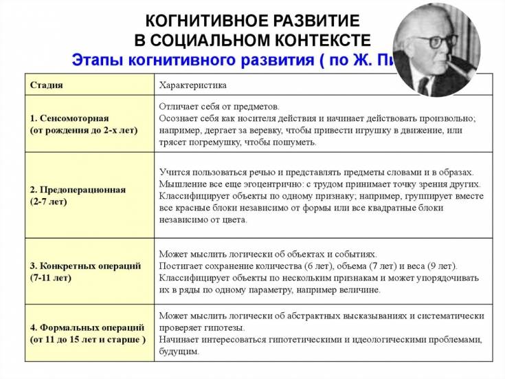 Пиаже, жан — википедия. что такое пиаже, жан