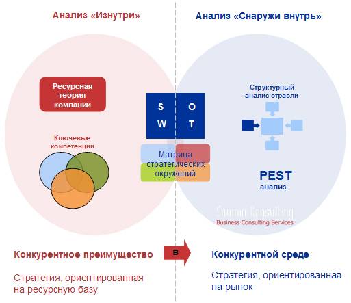 Четыре беды «говорящей головы» . о компетенциях  бизнес-тренеров