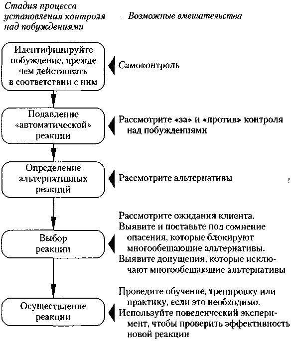 Схема когнитивно поведенческой терапии. Когнитивная психотерапия расстройств личности Бек. Когнитивно-поведенческая терапия расстройств личности. Когнитивная терапия Аарона Бека схема.