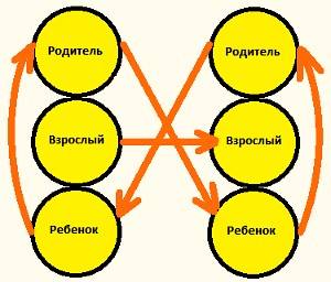 Реферат по психологии "психология конфликта"