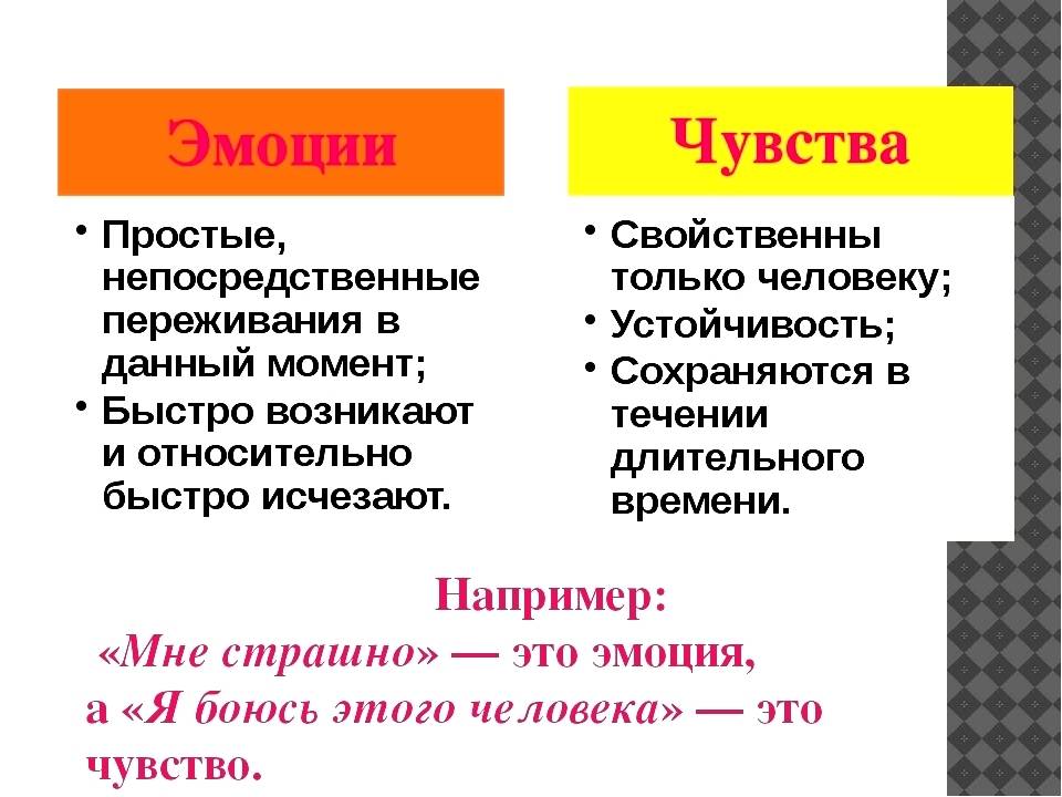 Чувства бывают разные презентация 5 класс