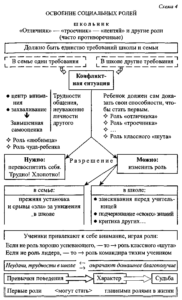 Психология развития