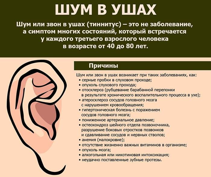 Гул в ушах: причины, почему гудит, симптомы и лечение