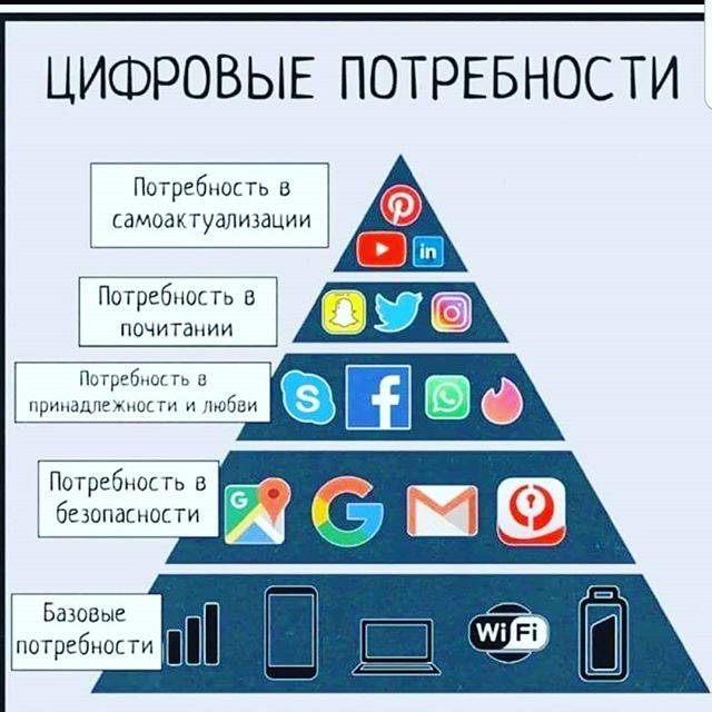 Что значит потребность в самоактуализации. Смотреть фото Что значит потребность в самоактуализации. Смотреть картинку Что значит потребность в самоактуализации. Картинка про Что значит потребность в самоактуализации. Фото Что значит потребность в самоактуализации