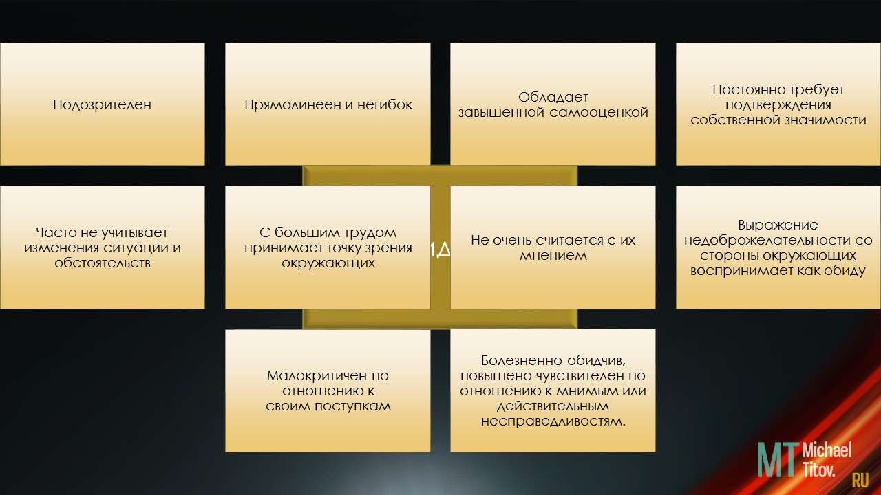 Типы конфликтных личностей и тактика общения с ними. рекомендации психолога