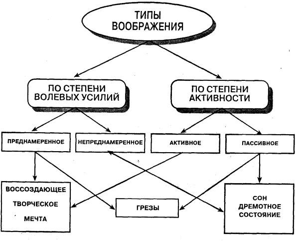 Предложения со словосочетанием «общепринятая точка зрения»