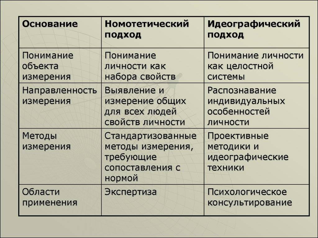 Клинический исследовательский и психологический подходы к интерпретации рисунков