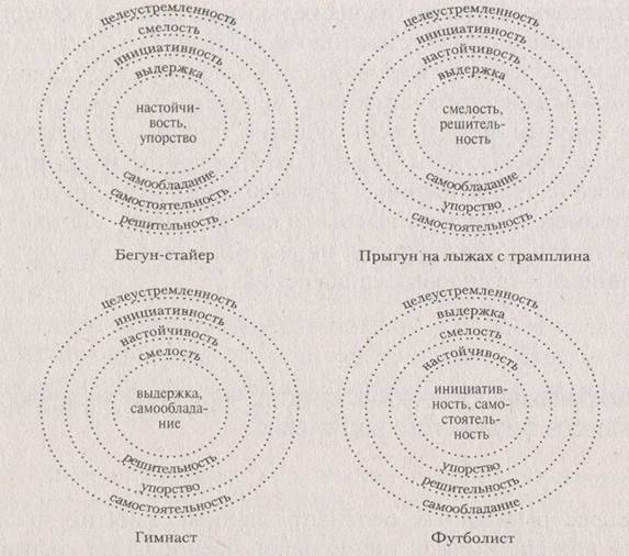 Качества, характеризующие личность человека