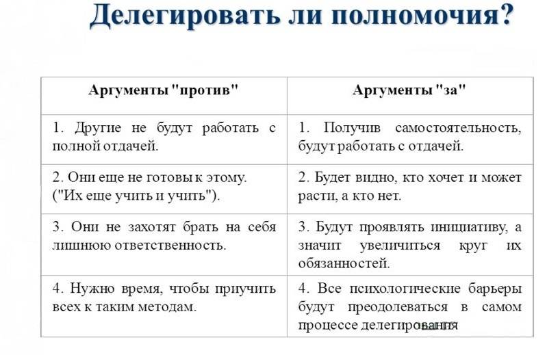 Как стать хорошим руководителем — с чего начать. советы начинающему руководителю | psi-meneger.ru