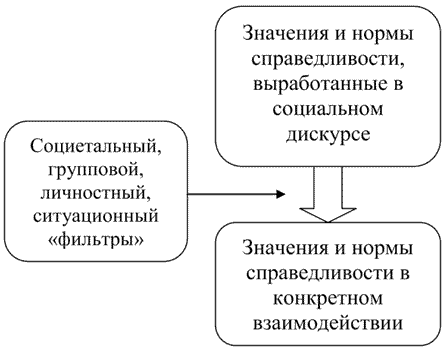 Справедливость
